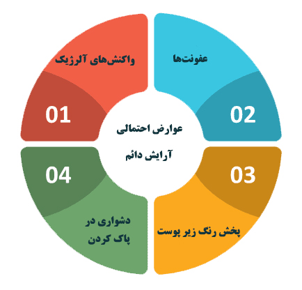عوارض آرایش دائم